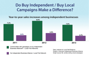 News 2 buylocal