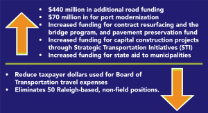 NC in Review and how it affects you 4 NC Transportation